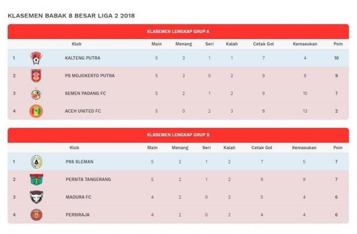 Klasemen Sementara Liga 2 Hingga Jumat (16/11/2018) (liga-indonesia.id)