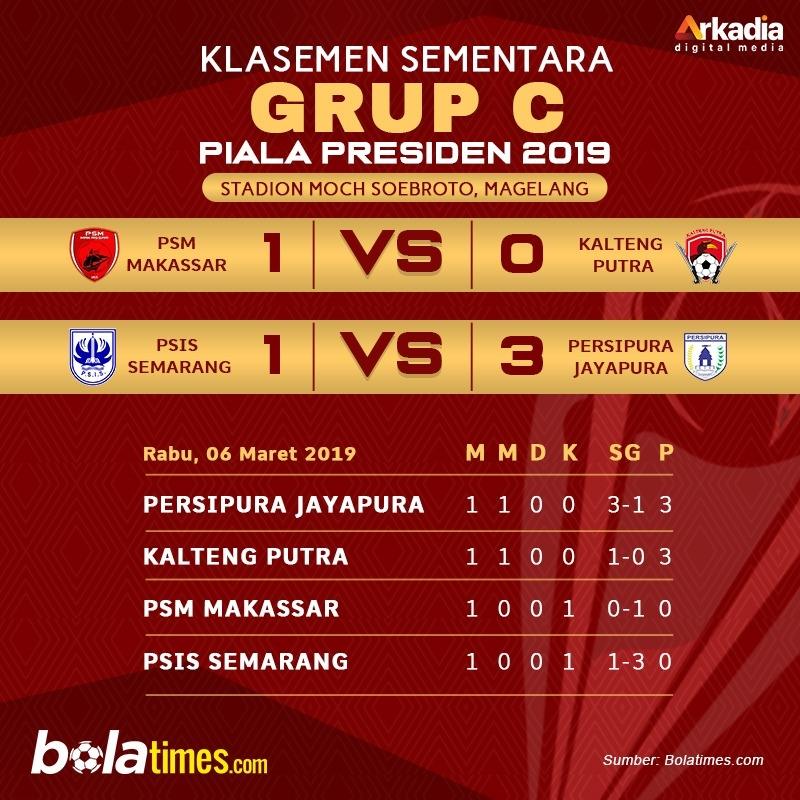 Klasemen sementara Grup C Piala Presiden 2019. [bolatimes.com]