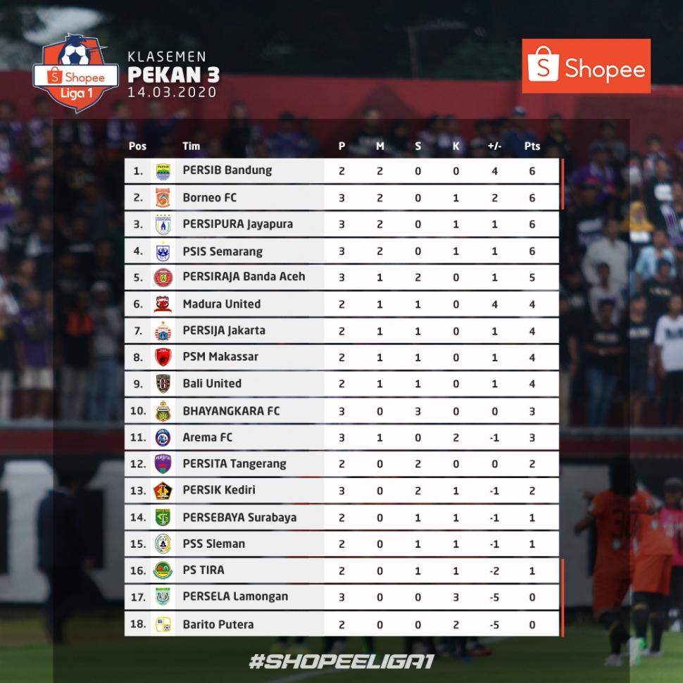 Klasemen Liga 1 2020. (Twitter/@liga1match).