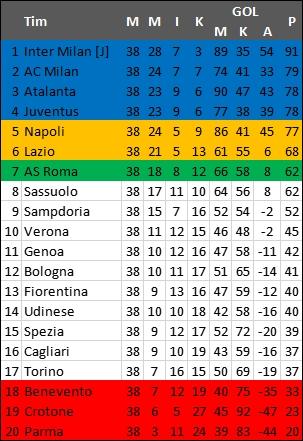 Klasemen akhir Serie A Italia 2020/2021. (Antara)