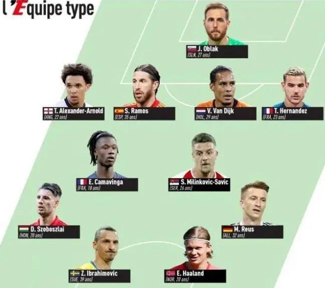 Starting XI pemain bintang yang absen di Euro 2020. (L'Equipe)