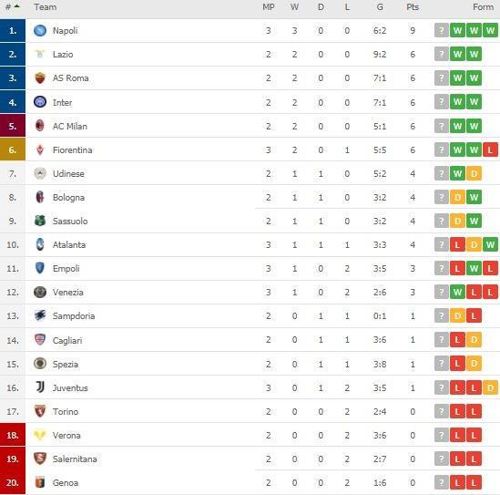 Klasemen terbaru Serie A Italia. (Dok. Flashcore).