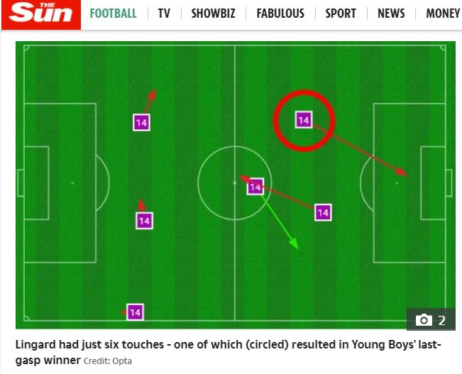 statistik buruk Jesse Lingard di laga Young Boys vs Manchester United. (The Sun)