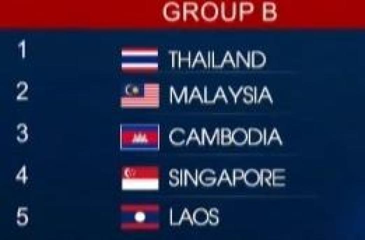 Hasil drawing SEA Games 2021. (Soha.vn)