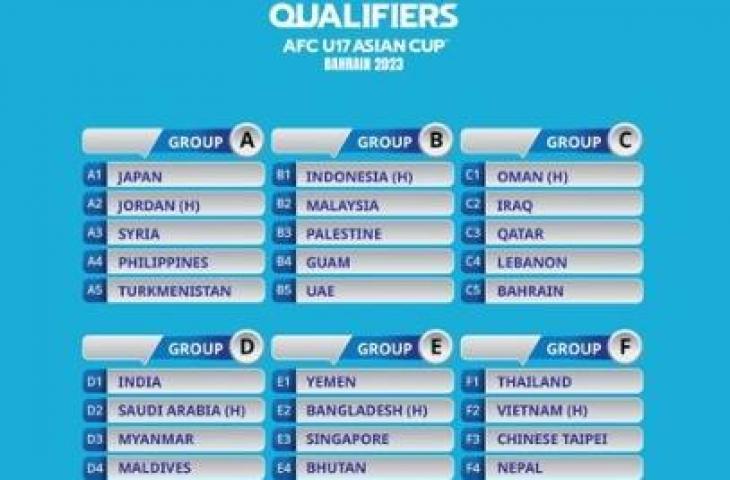 Hasil drawing Kualifikasi Piala Asia U-17 2023. (Instagram/@afcasiancup)