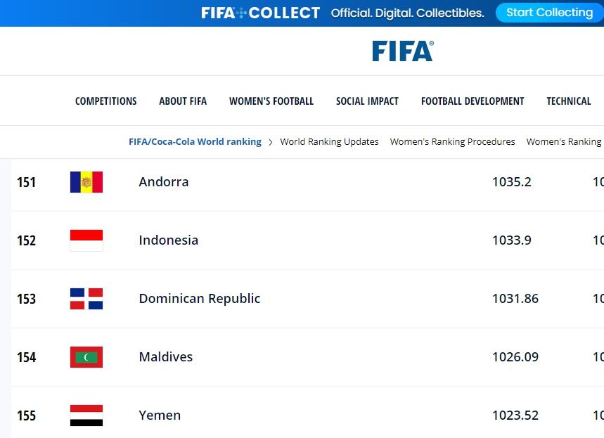 Ranking FIFA timnas Indonesia resmi naik ke peringkat 152. (fifa.com)