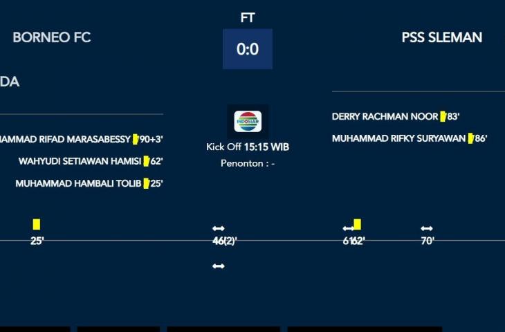 Borneo FC vs PSS Sleman. (Dok. LIB)