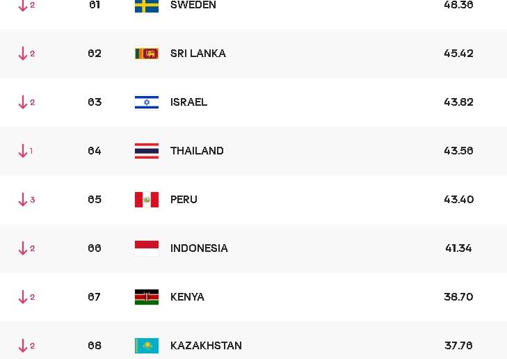 Ranking Timnas Voli Putra Indonesia. (volleyballworld)