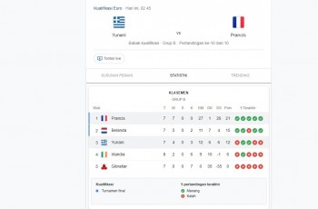 SESAAT LAGI! Prancis vs Yunani Ini LINK LIVE Streaming yang Bisa Diakses!