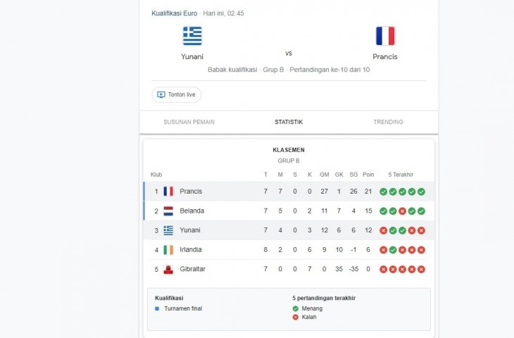 Jadwal pertandingan dan link live streaming kualifikasi Euro 2024, Prancis vs Yunani. (google)