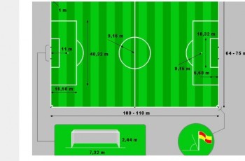 Kamu Harus Tahu, Ini Luas Lapangan Sepakbola Standar Nasional