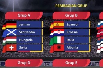 Kapan Pertandingan Euro 2024? Ini 21 Negara yang Akan Duel, Cek Jadwal Lengkap Disini