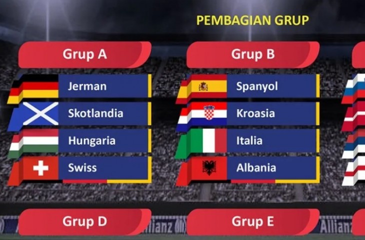 Hasil Drawing Euro 2024, 21 Negara Akan Duel Pada Juni Mendatang.