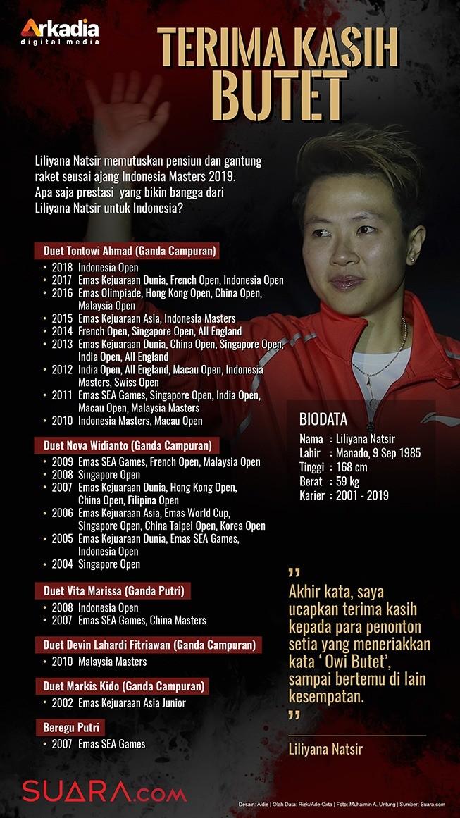 Infografis Liliyana Natsir. [Suara.com/Aldie Syaf Bhuana]