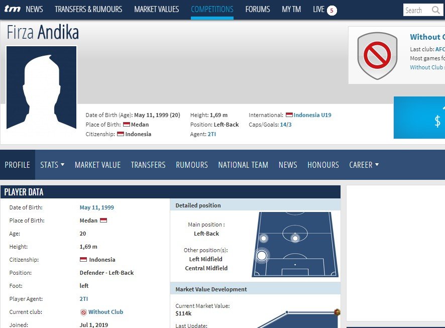 Data transfermakt Firza Andika yang diketahui sudah tanpa klub.