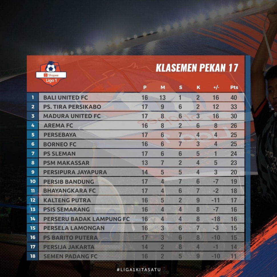 Klasemen paruh musim Liga 1 2019. [Laman resmi Shopee Liga 1]