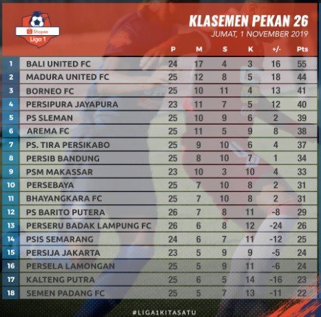 Klasemen Liga 1 2019 Pekan ke-26 Twitter@Liga1Match