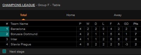 Klasemen Grup F Liga Champions 2019/20 [sumber: Livescore]