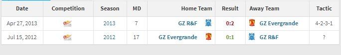 Rekor pertemuan Sergio Farias versus Marcelo Lippi. (Dok. Transfermarkt).