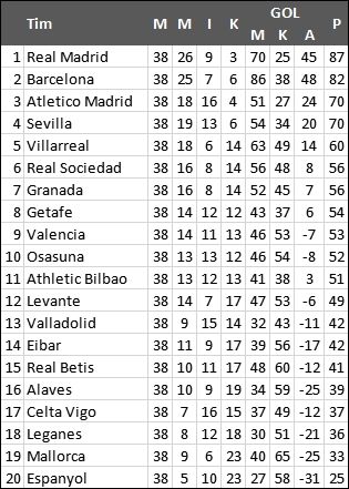 Klasemen akhir Liga Spanyol 2019/2020. (Antara).