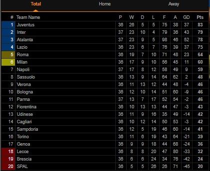 Klasemen Liga Italia Pekan ke-37 (Screenshot Livescore.com)