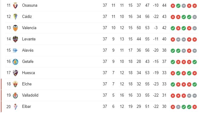 klasemen